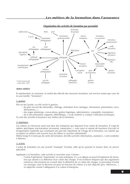 ETUDES FORMATION - L'Observatoire de l'Evolution des Metiers de ...