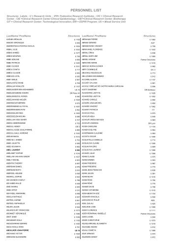 PERSONNEL LIST - l'Inserm