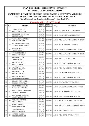 Campionato italiano staffetta cadetti/allievi corsa in montagna