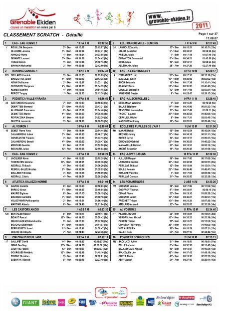 CLASSEMENT SCRATCH - Détaillé - Grenoble Ekiden