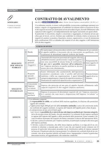 CONTRATTO DI AVVALIMENTO - Ratio