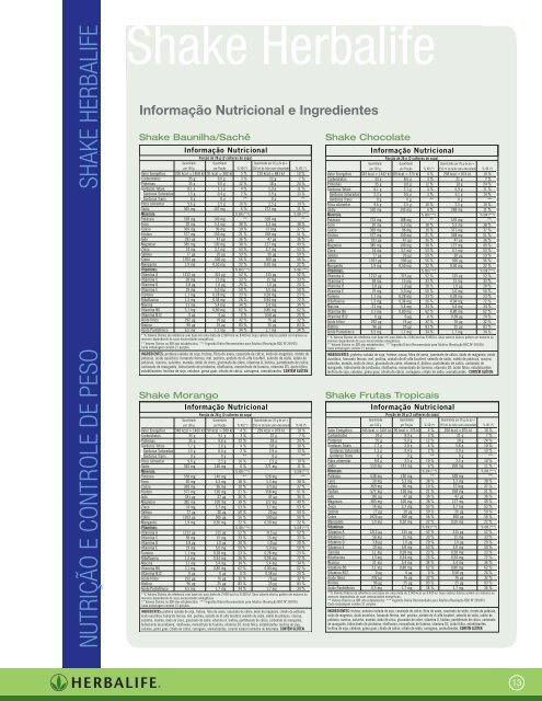 Informação Nutricional e Ingredientes - Sua Loja da Boa Forma