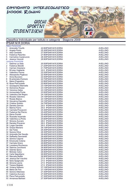 Classifica Individuale per Istituto e categorie - Stagione 2009 IPSAR ...