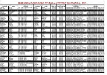 ALLEGATO A ESTERO 2013.pdf - UGL Polizia Penitenziaria