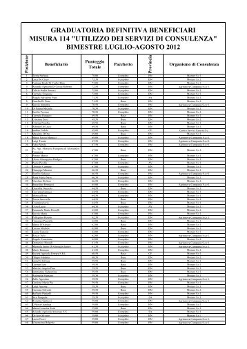 graduatoria definitiva dei beneficiari - Regione Campania