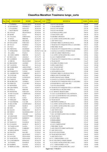 Marathon Trasimeno 2011Classifica Km 80 (73) - adscost