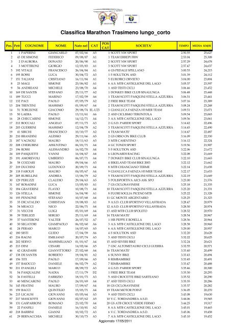 Marathon Trasimeno 2011Classifica Km 80 (73) - adscost