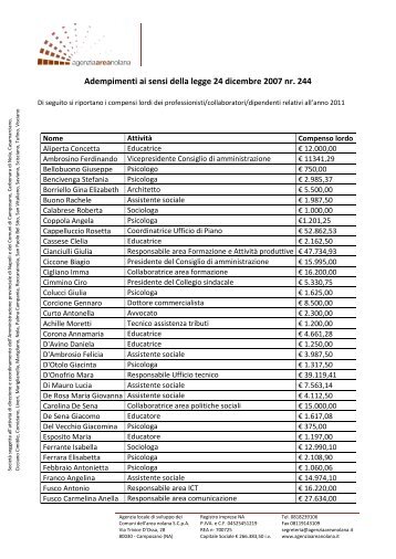 Adempimenti ai sensi della legge 24 dicembre 2007 nr. 244