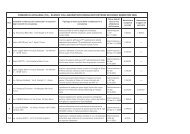 (to) - elenco collaboratori/consulenti esterni ... - Città di Avigliana