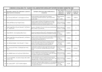 (to) - elenco collaboratori/consulenti esterni ... - Città di Avigliana