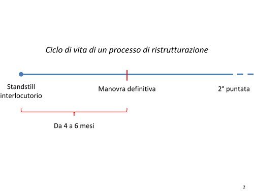 Gli Accordi di Ristrutturazione del Debito