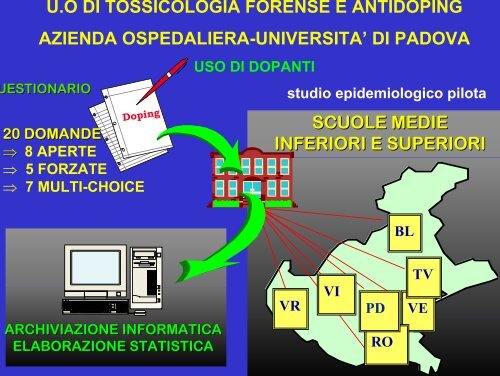 documentazione in PDF - Provincia di Padova