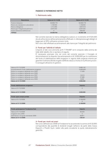 FONDAZIONE CARIVIT BILANCIO CONSUNTIVO 1 gennaio ... - Acri