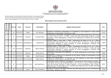 Anno 2013 determinazioni STP CA - Sardegna Territorio