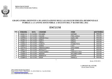 esclusi - Comune di Monza