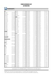 Transistor Cross Reference Chart