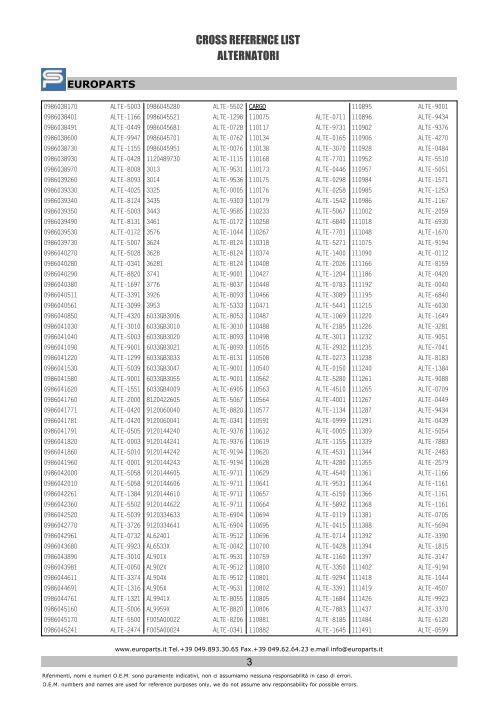 ALTERNATORI CROSS REFERENCE LIST