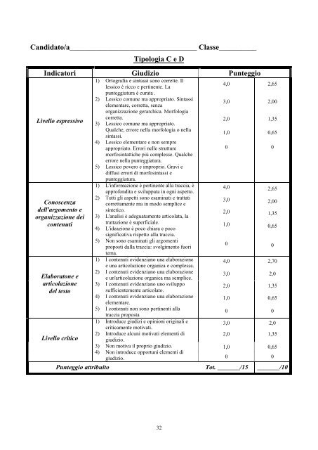 5 B - Istituto Liceo Gargallo Siracusa