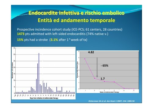 Clinica dell'Ictus cardioembolico