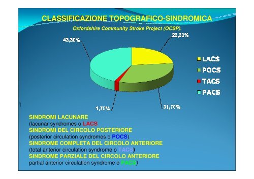 Clinica dell'Ictus cardioembolico