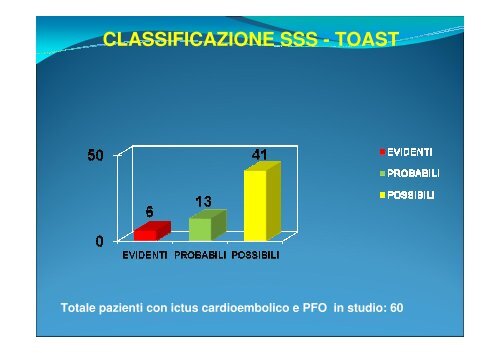 Clinica dell'Ictus cardioembolico