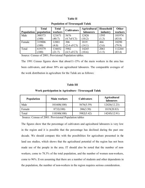 Socio-cultural Processes and Livelihood Patterns at Tirurangadi - CDS