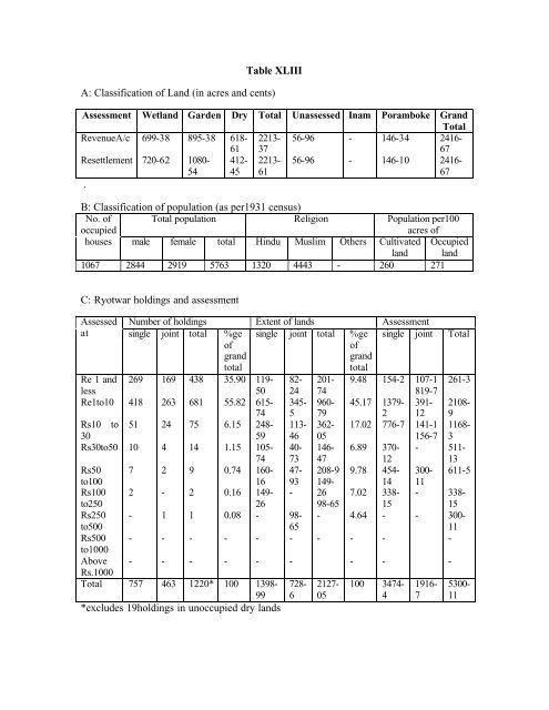 Socio-cultural Processes and Livelihood Patterns at Tirurangadi - CDS