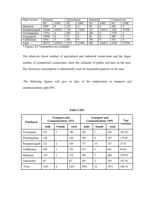 Socio-cultural Processes and Livelihood Patterns at Tirurangadi - CDS