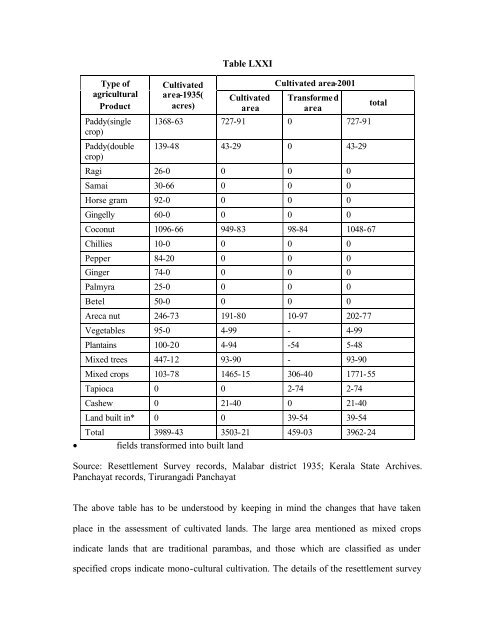 Socio-cultural Processes and Livelihood Patterns at Tirurangadi - CDS