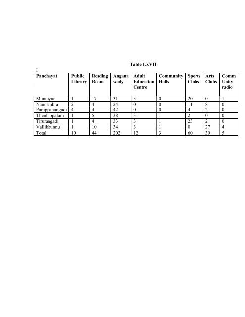 Socio-cultural Processes and Livelihood Patterns at Tirurangadi - CDS