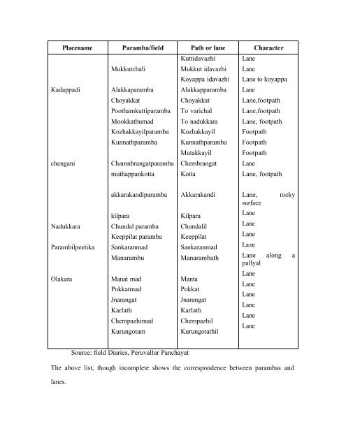 Socio-cultural Processes and Livelihood Patterns at Tirurangadi - CDS