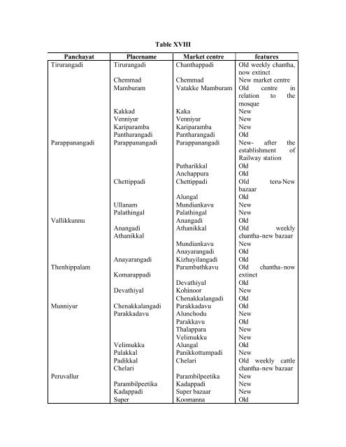 Socio-cultural Processes and Livelihood Patterns at Tirurangadi - CDS