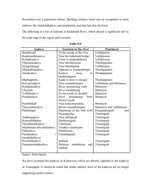 Socio-cultural Processes and Livelihood Patterns at Tirurangadi - CDS