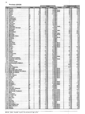 Provincia: LOAYZA