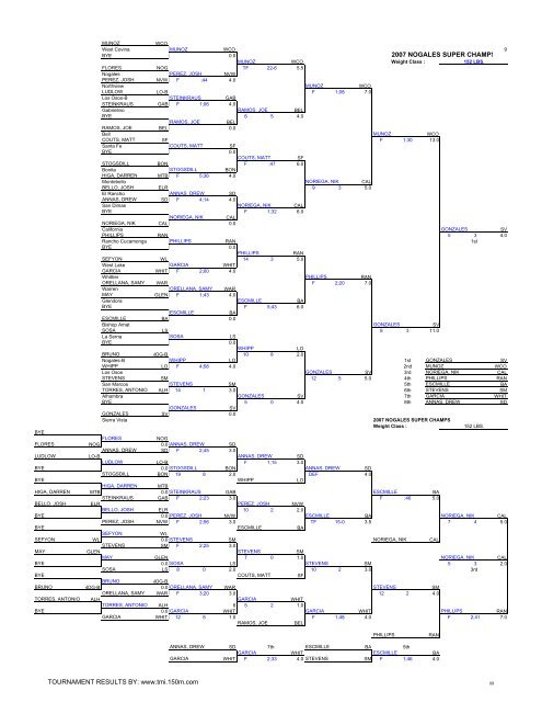 Results - TMI