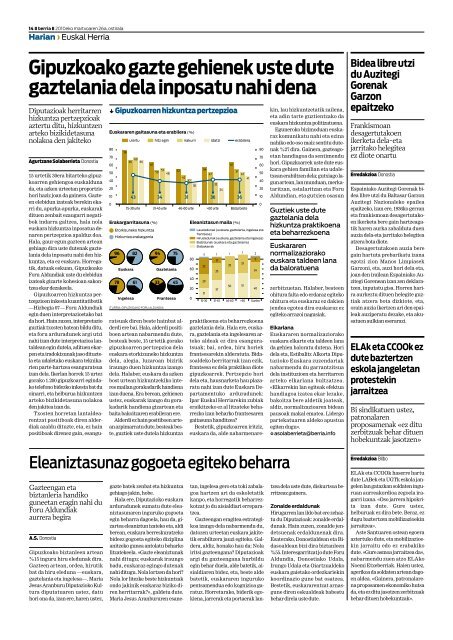 BERRIA, 2010-03-26, 2-3 - datu-basea16