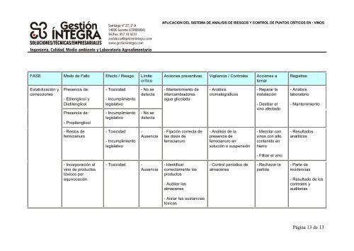 guia de appcc de vinos