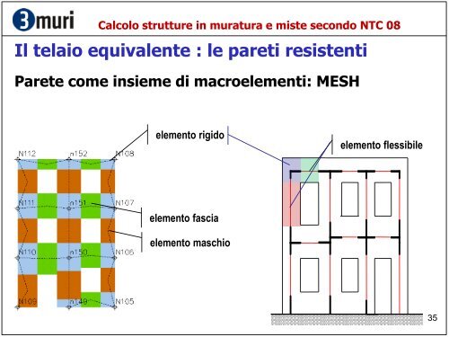 Calcolo strutture in muratura e miste secondo NTC 08