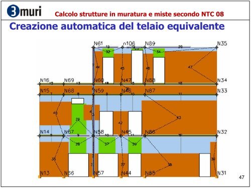 Calcolo strutture in muratura e miste secondo NTC 08