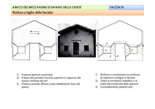 Il miglioramento sismico di edifici in muratura