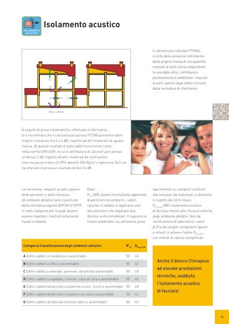 Il sistema di costruzione completo ad elevato risparmio ... - Infobuild