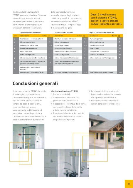 Il sistema di costruzione completo ad elevato risparmio ... - Infobuild