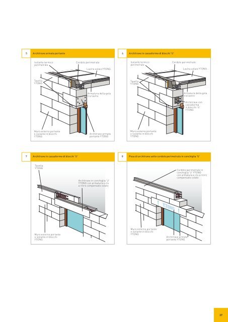 Il sistema di costruzione completo ad elevato risparmio ... - Infobuild