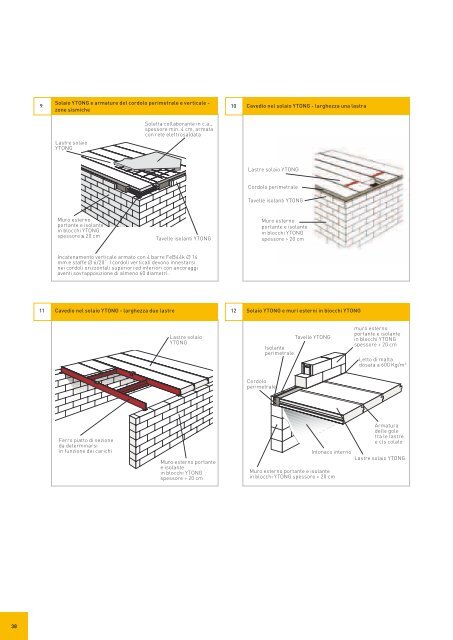 Il sistema di costruzione completo ad elevato risparmio ... - Infobuild