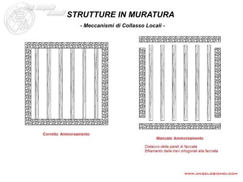 Strutture in muratura - Angelo Biondi