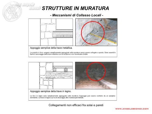 Strutture in muratura - Angelo Biondi