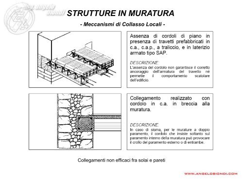 Strutture in muratura - Angelo Biondi