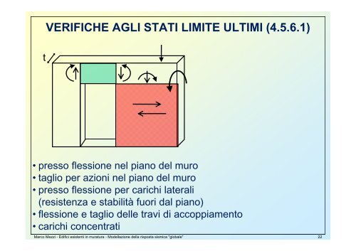 Edifici esistenti in muratura Modellazione per l'analisi "globale"