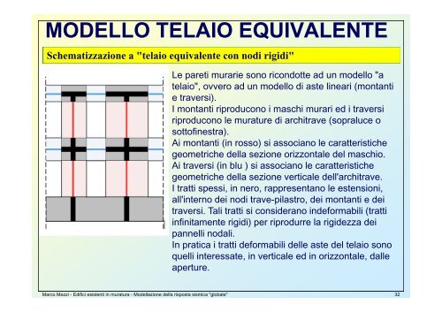 Edifici esistenti in muratura Modellazione per l'analisi "globale"