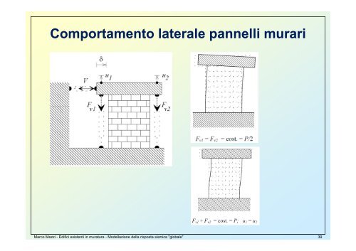 Edifici esistenti in muratura Modellazione per l'analisi "globale"